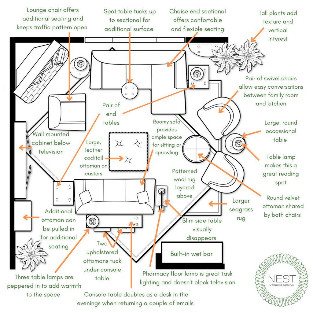 One Cozy Family Room: Seven Different Ways - Nest Interior Design