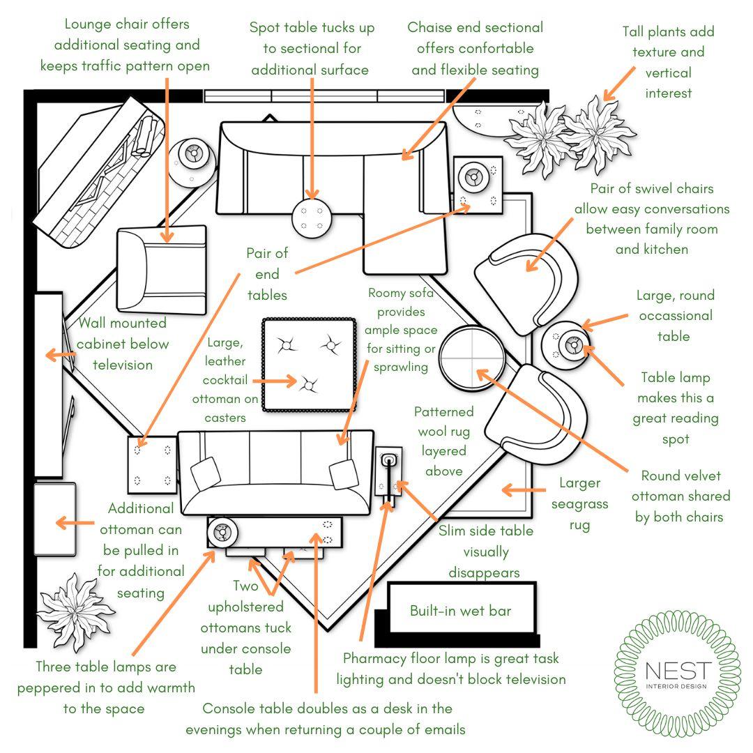 One Cozy Family Room: Seven Different Ways – Nest Interior Design