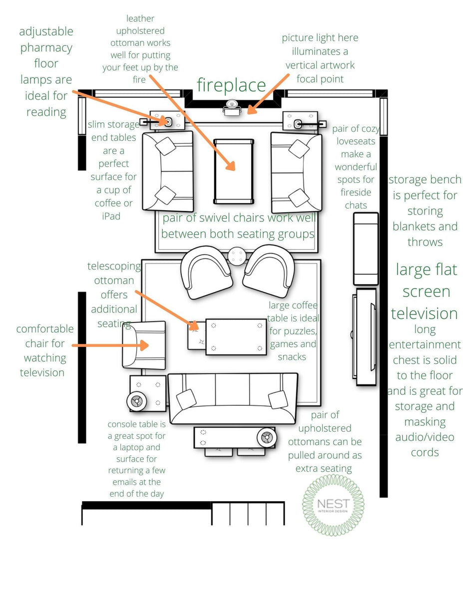 Perfect Plans for a Long Living Room..... – Nest Interior Design